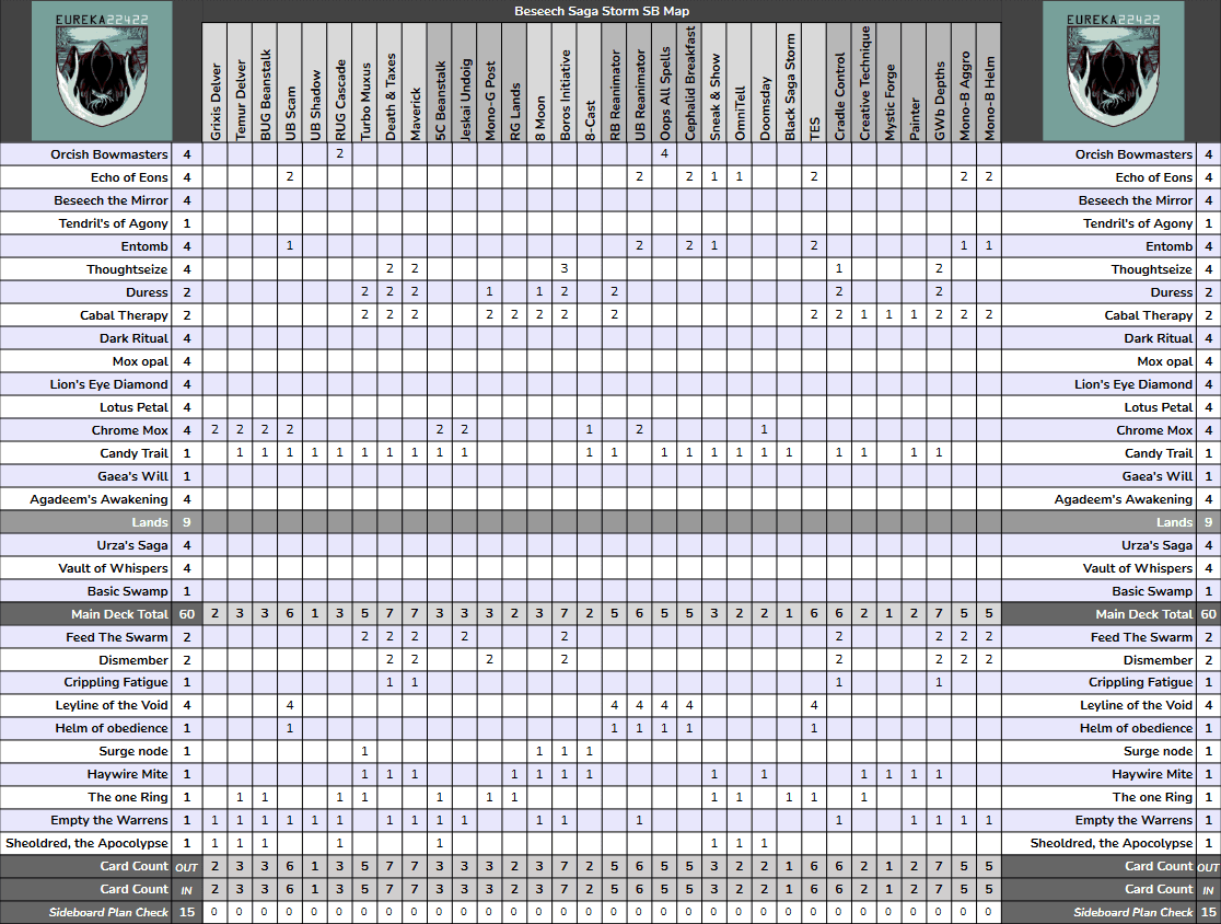 BSS Full Sideboard Map